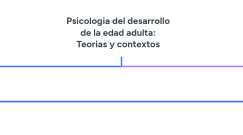 Mind Map: Psicologia del desarrollo de la edad adulta: Teorias y contextos