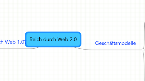 Mind Map: Reich durch Web 2.0