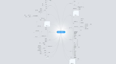 Mind Map: 天宇魔空人物關係圖