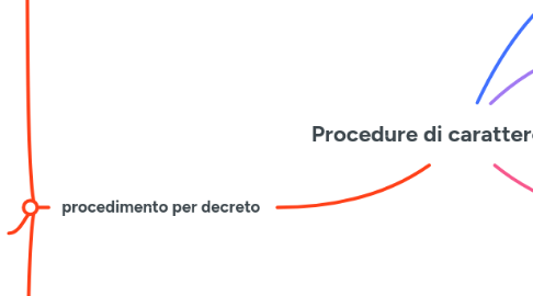 Mind Map: Procedure di carattere misto