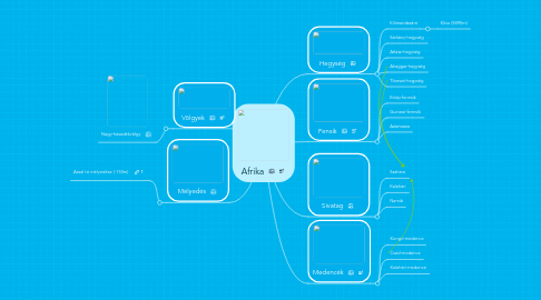 Mind Map: Afrika