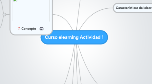 Mind Map: Curso elearning Actividad 1