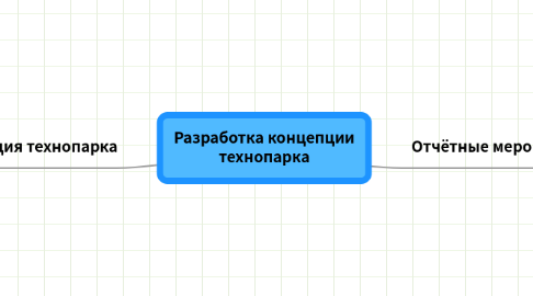 Mind Map: Разработка концепции технопарка