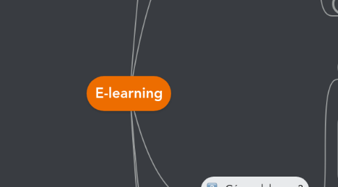 Mind Map: E-learning