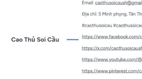 Mind Map: Cao Thủ Soi Cầu