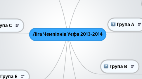 Mind Map: Ліга Чемпіонів Уєфа 2013-2014