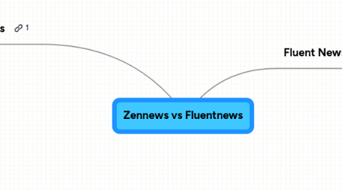 Mind Map: Zennews vs Fluentnews