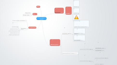 Mind Map: Особенности общения на немецком