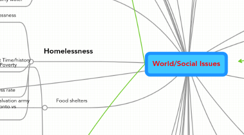 Mind Map: World/Social Issues