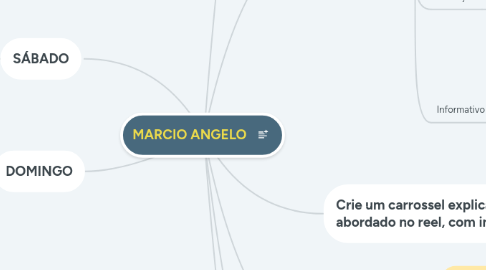 Mind Map: MARCIO ANGELO