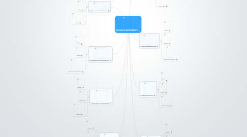 Mind Map: BOLIVIA 6 DE AGOSTO DE 1825