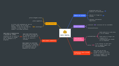 Mind Map: MAPA MENTAL
