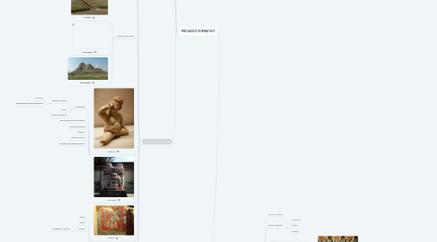 Mind Map: HORIZONTES CULTURALES