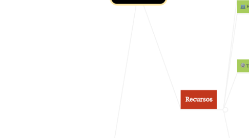 Mind Map: EMPRESA