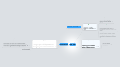 Mind Map: REDES WiMAX: