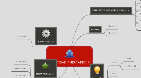 Mind Map: PUBLICIDAD Y MERCADEO