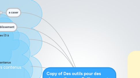 Mind Map: Copy of Des outils pour des niveaux d'usages Guillaume Dussous