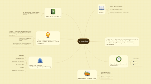 Mind Map: e-Learning