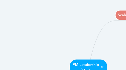 Mind Map: PM Leadership Skills