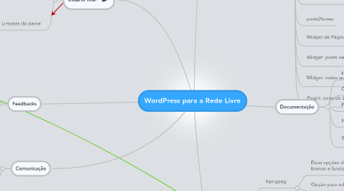 Mind Map: WordPress para a Rede Livre