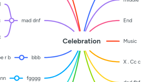 Mind Map: Celebration