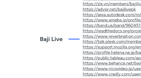 Mind Map: Baji Live