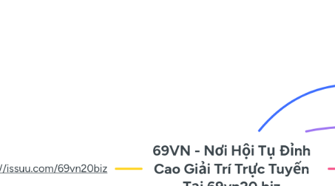 Mind Map: 69VN - Nơi Hội Tụ Đỉnh Cao Giải Trí Trực Tuyến Tại 69vn20.biz