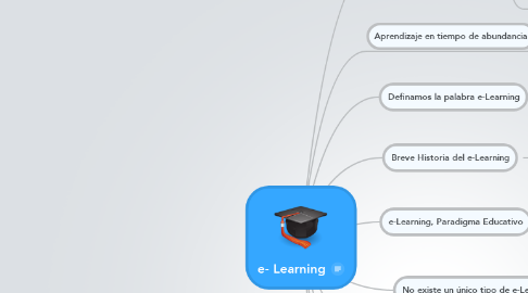 Mind Map: e- Learning