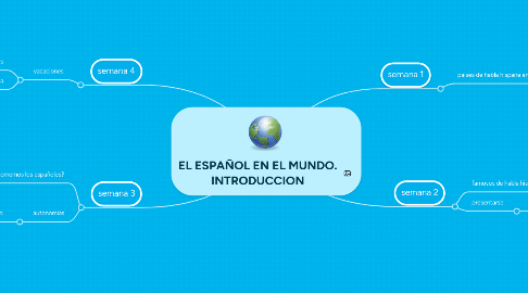 Mind Map: EL ESPAÑOL EN EL MUNDO. INTRODUCCION