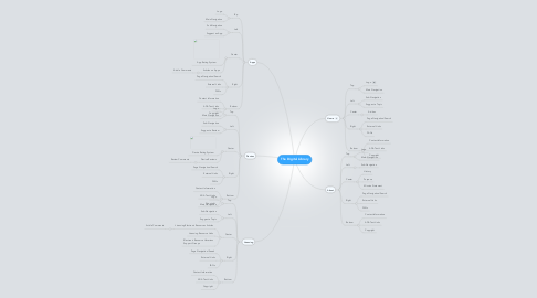 Mind Map: The Digital Library