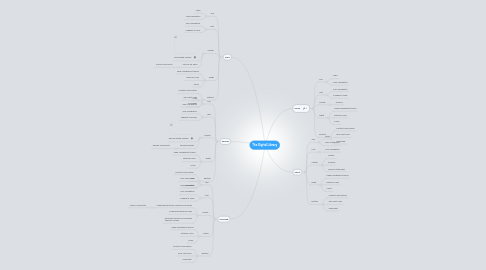 Mind Map: The Digital Library