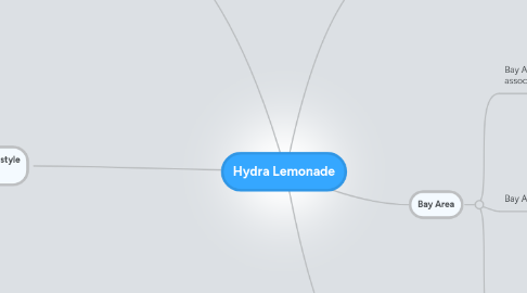 Mind Map: Hydra Lemonade