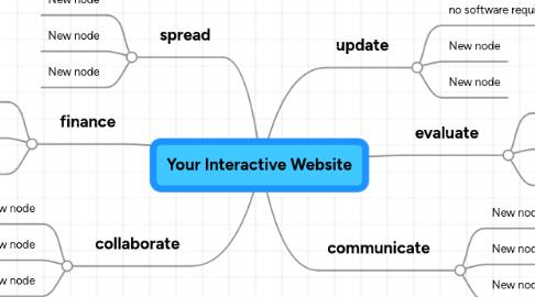 Mind Map: Your Interactive Website