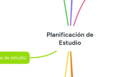 Mind Map: Planificación de Estudio