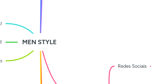 Mind Map: MEN STYLE