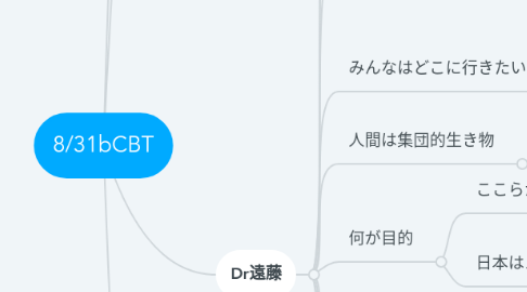 Mind Map: 8/31bCBT