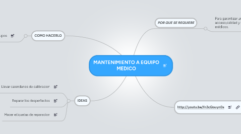 Mind Map: MANTENIMIENTO A EQUIPO MEDICO