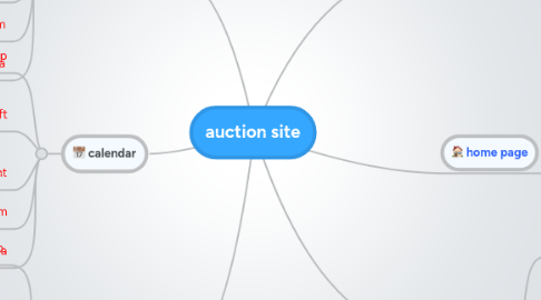 Mind Map: auction site