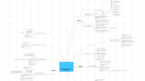 Mind Map: Curriculum, Pedagogy and Assessment