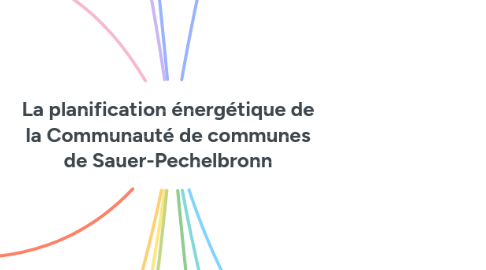 Mind Map: La planification énergétique de la Communauté de communes de Sauer-Pechelbronn