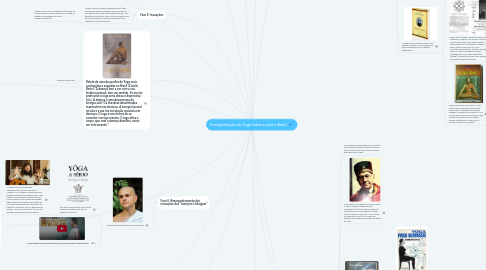 Mind Map: Transplantação do Yoga indiano para o Brasil