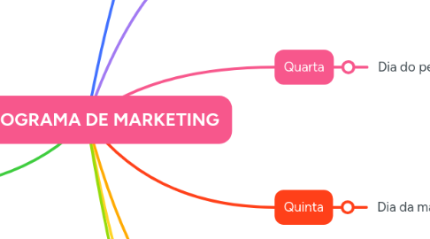 Mind Map: CRONOGRAMA DE MARKETING