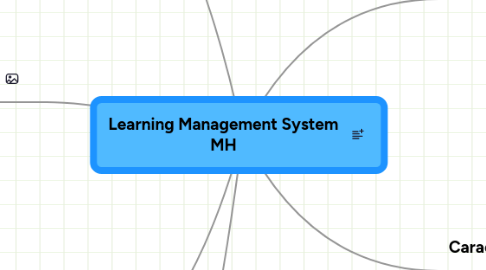 Mind Map: Learning Management System MH