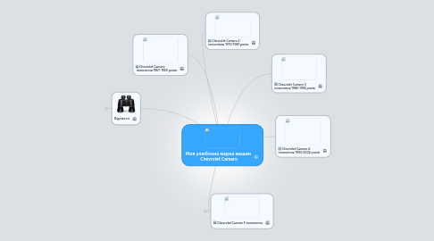 Mind Map: Моя улюблена марка машин Сhevrolet Сamaro