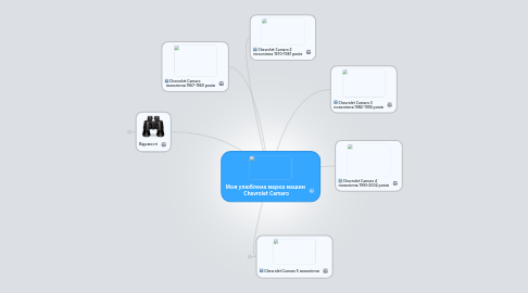 Mind Map: Моя улюблена марка машин  Сhevrolet Сamaro