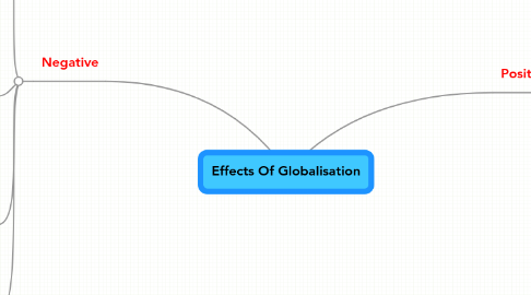 Mind Map: Effects Of Globalisation