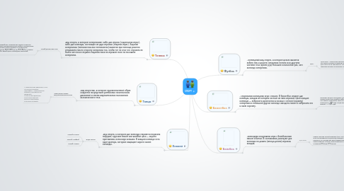 Mind Map: СПОРТ