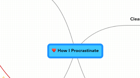 Mind Map: How I Procrastinate