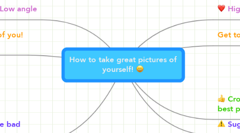 Mind Map: How to take great pictures of yourself! :D