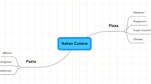 Mind Map: Italian Cuisine